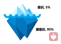 弗洛伊德說：“未被表達的情緒永遠不會消失，它只會被'活埋'了，有朝一日會以更丑陋的方式爆發(fā)出來。”配圖