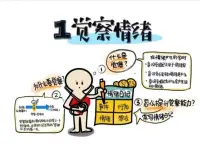 覺察情緒、接納情緒、理解情緒、調節情緒、激發行動配圖