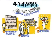 覺察情緒、接納情緒、理解情緒、調節情緒、激發行動配圖