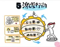 覺察情緒、接納情緒、理解情緒、調節情緒、激發行動配圖