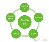 爱的五种语言配图