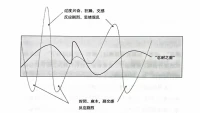 如果你沒有足夠大的心理承受力和轉化 消化力
  就遠離能量扶貧——做好拒商配圖