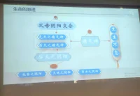 探索生命之源——正確認識生命的需求——回歸生活的煙火人間配圖