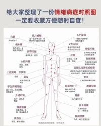 身體與情緒密切相關(guān)。
身體各部位對應(yīng)的情緒問題，大家可以自查一下！配圖