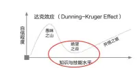 对付评价式聊天的人就是不给他评价的机会！

他永远都是在输出他的观点（价值观、世界观），这样的人自恋感蛮强的，他非常需要通过不断地彰显自己对世界的判断来展现他自己获得的关注。如果你身边有这样的人，你要做的是：  
不要去跟他讲太多你正在发生的事情，而是直截了当、清晰具体地把你期待他为你做的事情说出来，越具体越好。