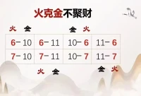 为什么你的钱总是留不住？
因为你的命里有火克金
钱给火烧掉了！
流年流月会破财，
不破财容易有灾。
建议提前化解趋吉避凶????配图