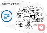 抑郁癥的診斷標準配圖