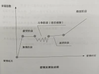 爱情需要保鲜，婚姻更需要夫妻双方的用心呵护，我做婚姻咨询的方向就是让双方学会相互的理解和必要的妥协！
