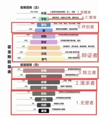 ❤️你永远也给不了别人连你自己都没有的东西，很多人以为的爱只不过是恐惧和欲望的伪装。人生真正要跨越的层级是自己的内在状态。