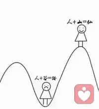 成長這個詞延伸了三個部分，第一個部分就是我們的根基。

第二個部分是我們每個人上的兒童部分得到滿足。

在這一年當中其實得到養分，說壓抑自己可能滿足那個愿望。

第三個部分就是我們作為成人的部分，要在困難中去成長的這個部分。配圖