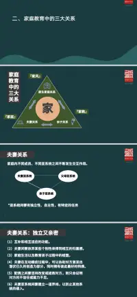 在家庭里你最需要学会的是闭上嘴巴。停下你的批评指责，忍住不去指手画脚，尊重伴侣的教育方式，让花成花，树成树。夫妻理念不和造成的伤害远大于你认为不良的教育方式。

夫妻之间，亲子之间最好的关系是独立又亲密，各个亚系统之间的关系也是这样。
具体来说，孩子在每个阶段都有不同的发展任务，小时候管天管地管吃喝拉撒，长大后就要学会闭上嘴巴，控制住自己，非原则性问题不干涉，让她以自己的方式去探索，去试错，克制住自己害怕失败，老是想指导的倾向。没有试错就没有成长。
当然也不是说完全放任不管，要关注孩子各方面的发展情况，认知，语言，社会情感，提供丰富的资源与环境供她探索，在其中多引导，肯定和支持，关注她的最近发展区，不要提供太难的任务，在她主动要求帮助的时候适当搭建梯子，助她一把。
夫妻关系和亲子关系两个亚系统既要亲密又要独立体现在夫妻要形成教育的联盟，不能各行其是，但夫妻教育意见不一致时属于夫妻间的事情，不要带到亲子关系中去。具体到实践中就是对方教育孩子你看不惯时也要学会闭嘴，能主动去管孩子就不错了，也要容许对方试错，实在忍不住私下沟通，不要当着孩子面互相拆台。更不能拉着孩子站队，互相撕扯。

孩子给我们最好的礼物是修炼，是成长！