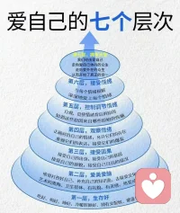 爱自己的七个层次配图