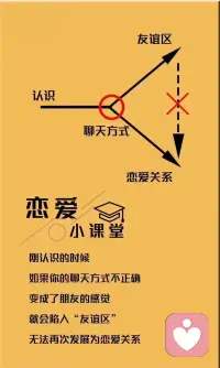 很多同學總以為，追女生越久越好，實際情況是：相處的久了，交往模式會固定化，走進友誼區，難以轉變為戀人
你有沒有追一個女孩好久還沒確定關系？[裂開]配圖