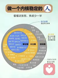 想要擁有穩定的內核，首先要有明確的目標。目標就像磁鐵，能將天馬行空的想法、零零碎碎的行為整合成秩序井然的狀態。當你有了明確的目標，就能聚焦一個方向，做事的效率自然會有所提升。

穩定的內核，還離不開良好的執行力。有人說，先行動起來，能解決80%的問題。定好目標，就做起來吧，不怕失敗、不計得失，只要你一直向前走，前方的路一定會繁花盛開。！

人生的淡定和從容，來自于穩定的內核。在這些切實可行的目標指引下，步履不停、持續努力、進步不止，就能活出自己最好的樣子。配圖