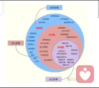 凡事未雨绸缪，掌握主动。只管去做正确的事，剩下的交给时间。当你关注具体问题并一一解决，看似复杂的难题也能得到答案。配图