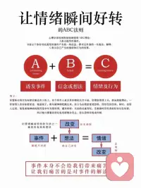 讓情緒瞬間好轉的ABC法則
我們無法改變事件本身，但我們可以改變對這件事的看法，從而采取積極主動的態度，從中學習，找尋事件中對自己有利的價值，負起責任，讓一切轉化為實現目標的資源。
因此，這里面就會涉及到積極情緒、扭轉認知偏見、行動思考框架、系統平衡等練習。配圖
