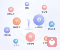 心理咨询可以解决哪些问题？
心理咨询可以缓解情绪症状，改善人格，减少症状发作，提高生活质量，提高在工作、学习、人际关系中的适应能力，使人更倾向于做出健康的人生选择，以及其他咨询关系中可提供的改变。
​配图