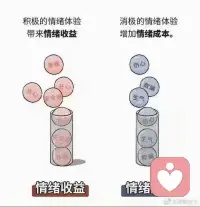 在亲密关系中，一个人能否为伴侣提供情绪价值——即伴侣所感知到的情绪受益大于情绪成本，很大程度上可以决定一段关系的成败。配图