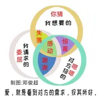 大多數的時候人們之所以會離婚就是因為他們無法處理夫妻間的差異性，如果你們沒有一個好的婚姻，至少你要有一個好的離婚。
我們所謂的好的離婚是指最起碼這個離婚對孩子有一個正向的影響。【薩提亞語錄】配圖