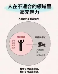 人在不適合的領(lǐng)域里——
會毫無魅力，也會毫無建樹。
找到并遵循自己的運行規(guī)律和擅長，
覺醒的力量、內(nèi)在的滿足感和幸福感就會自然散發(fā)出來，不斷的正向成長。配圖