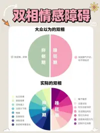雙向情感障礙是一種精神疾病，表現為周期性的情緒波動，包括躁狂和抑郁。治療上需結合藥物和心理治療，并注意日常管理，維持身體健康和情緒穩定。
它是一種重型精神疾病，歸到嚴重精神疾病，其發病時病情較為復雜，不同患者具體表現不同，具體準確的診斷和治療需要在一定時間專業積累的基礎上才能完成。同時，它對個人的影響、健康損害程度較重，不論是躁狂發作還是抑郁Q發作，患者均很難正常進行工作或照顧家庭等，同時身體健康出現明顯損害。配圖