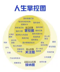 人生掌控感配图