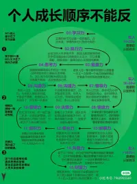 一个再出色的人，长期在紧张的人际关系和充满压力的环境中浸泡，也会变得暗淡无光、心烦气躁、歇斯底里。人要到能滋养和托举他的地方去。