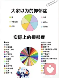 今天我想替所有抑郁症患者发声：请停止这两种伤害，多给他们一点理解和包容。
第一种刺激：否定式打压，用鸡汤抹杀他们的痛苦。
​第二种刺激：高压式逼迫，用期待压垮他们的神经。配图