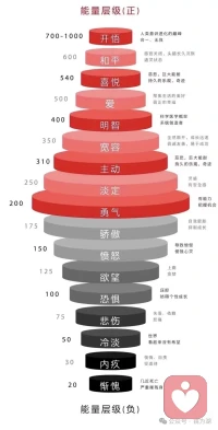 使人開心的只是心理咨詢的前奏
                         而
使人成長才是心理咨詢的主旋律配圖