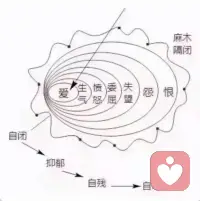 [愛心][愛心][愛心]
家
?是孩子充電的地方，
?不是消耗孩子的地方，
在家充滿電才有能力面對外面多變的世界。

?如果家里充滿對抗，爭吵，戰爭
?光是家里就已經很消耗他，
?他哪有精氣神去應對外面的世界呢？配圖