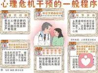 心理危機(jī)干預(yù)是心理健康領(lǐng)域中的一項(xiàng)重要工作，旨在幫助個(gè)體在面對突發(fā)事件、重大壓力或心理困境時(shí)，能夠安全度過危機(jī)，恢復(fù)心理平衡與動(dòng)力。心理咨詢師無量子介紹說：心理危機(jī)干預(yù)六步法作為一種系統(tǒng)而有效的指導(dǎo)策略，被廣泛應(yīng)用于心理咨詢、心理治療以及危機(jī)處理中。配圖