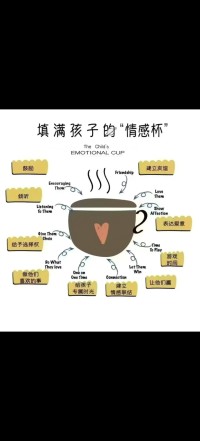#关于爱是什么？  爱是一个灵魂对另外一个灵魂的态度，不同状态的灵魂给出的爱是不一样的????

⑩种爱的模式????：
匮乏的父母给出的爱是讨好，
而丰盛的父母给出的爱是滋养。

虚弱的父母给出的爱是控制，
强大的父母给出的爱是允许。

恐惧的父母给出的爱是担忧，
勇敢的父母给出的爱是放手。

自卑的父母给出的爱是打压，
自信的父母给出的爱则是启发。

外求的父母给出的爱是教化，
内求的父母给出的爱是感化。配图