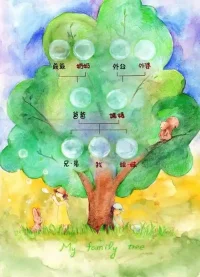 #來自家族系統的牽絆
?在家族系統排列中，每個生命都有自己的位置！

??如果在家族系統里，有生命被遺忘，或被故意隱去，比如有流產或者早夭的孩子！！
?
生命所歸屬的家族系統里，就會有人以癥狀的方式來承接Ta的命運，直到Ta在家族系統里被承認和回歸，才能讓家族系統中承接Ta命運的人得到真正的自由??！
?配圖