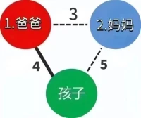 需要被支持的孩子背后，首先是需要被支持的父母，其次才是孩子。配圖