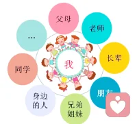 强大的社会支持系统可以有效缓解压力和支持心理健康。珍惜身边的支持网络，共同成长！#社会支持系统
