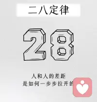 二八定律
揭示80%成果源于20%努力。强调聚焦关键环节以提升效率，常见于时间管理和资源分配策略。配图