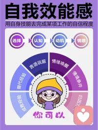 自我效能感‌是由心理学家阿尔伯特·班杜拉提出的概念，指个体对自己是否有能力完成某一特定行为或任务所进行的推测、判断与信念。‌‌配图