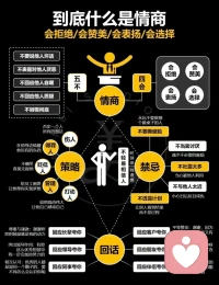 到底什么是情商：
会拒绝，会赞美，
会表扬，会选择！加油！配图