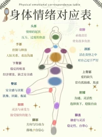 [愛心]情緒的背后，是我們不被滿足的需求？
生活中，我們時常感到焦慮、憤怒、悲傷，甚至無助。這些情緒往往是我們內心需求未被滿足的信號。當你能夠理解這些情緒背后的你就能更好地處理它們，讓自己走得自在。

焦慮:背后是對“掌控感”的需求
憤怒:背后是對“被尊重”的需求
悲傷:背后是對“愛與陪伴”的需求
孤獨:背后是對“歸屬感”的需求
無助:背后是對“支持與幫助”的需求
嫉妒:背后是對“自我肯定”的需求
羞恥:背后是對“被接納”的需求
疲憊:背后是對“休息與恢復”的需求配圖