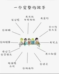 一个完整的孩子是啥样的？配图