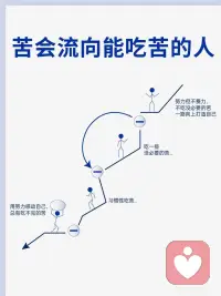 不是孩子吃苦了，長大后就長成一個人格堅韌的人了，不是孩子經歷的挫折越多，就會長成一個越挫越勇的人了。
事實反而是，小時候孩子吃的苦越多，經歷的挫折越多，ta的人格越脆弱，越容易遇到一些小事就崩潰自責。

人生本來就夠苦的，在成長過程中，孩子本來就要面對來自外界許多自然而然的挫折。如果父母有能力做孩子的容器去承載化解孩子的焦慮，那就去做，如果做不到，請至少別再給孩子制造更多的痛苦。配圖