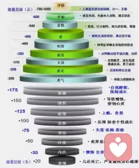 害怕是內心最大的善意。“你怕什么” 有時意味著你想回避什么，有時也意味著你渴望什么。
——李子勛配圖