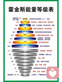 讓愛，喜悅，平和帶給我們滿滿的正能量。八分內觀自己，兩分外觀世界。配圖