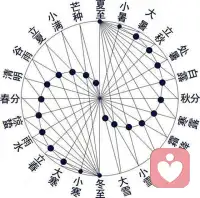 寒露已至，金炁漸退，水漸旺。配圖