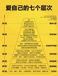 內(nèi)在動(dòng)機(jī) (intrinsic motivation)：內(nèi)在動(dòng)機(jī)是指由內(nèi)而外的力量——內(nèi)心驅(qū)動(dòng)的旅程。它能夠激發(fā)個(gè)體對(duì)任務(wù)的興趣和好奇心，推動(dòng)個(gè)體探索任務(wù)的獎(jiǎng)勵(lì)和挑戰(zhàn)，從而更好的完成任務(wù)。配圖