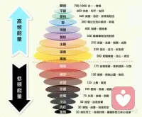 眼淚有一萬種感受和情緒
這是我們和世界建立溝通的第一種方式

#允許自己有情緒，這并沒有錯。

情緒崩潰并不是丟人的事，反而敢于正面表達情緒，真的很勇敢，也更能獲得他人的尊重與理解。

如果你想和世界有更好的相處，記得先愛自己。

#愛自己是一切的開始，愛那個能清晰感知并與情緒相處得很好的自己。配圖