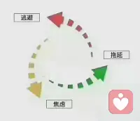 挽救一段感情失敗有兩個共性。
1，一味的等待而失去最佳的挽救時機，等待是沒有答案的，感情是需要爭取和守護的。
2，一成不變的按照自己的思維去處理，去挽救，只會將對方推得越來越遠。配圖