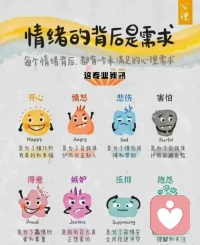 每個(gè)情緒的背后，都有一個(gè)未滿足的需求配圖