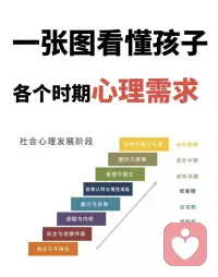 一張圖看懂人生每一階段的心理需求及人格形成，給孩子幸福的童年，用幸福的童年治愈一生。配圖