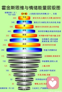你在哪个等级？配图